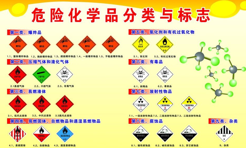 上海到建瓯危险品运输